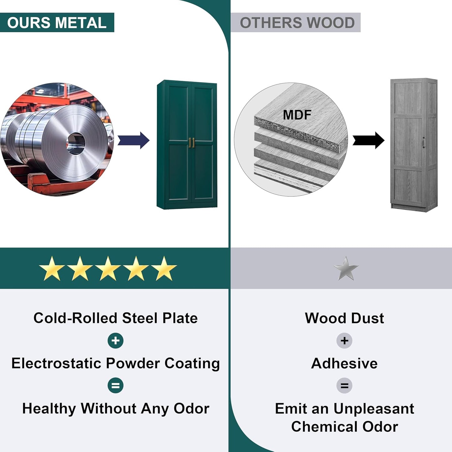 71" Storage Cabinet, Metal Pantry Cabinet, Kitchen Pantry Storage Cabinets with Doors and 4 Shelves, Cabinets for Laundry Room, Living Room, Dinning Room, Assembly Required, Green