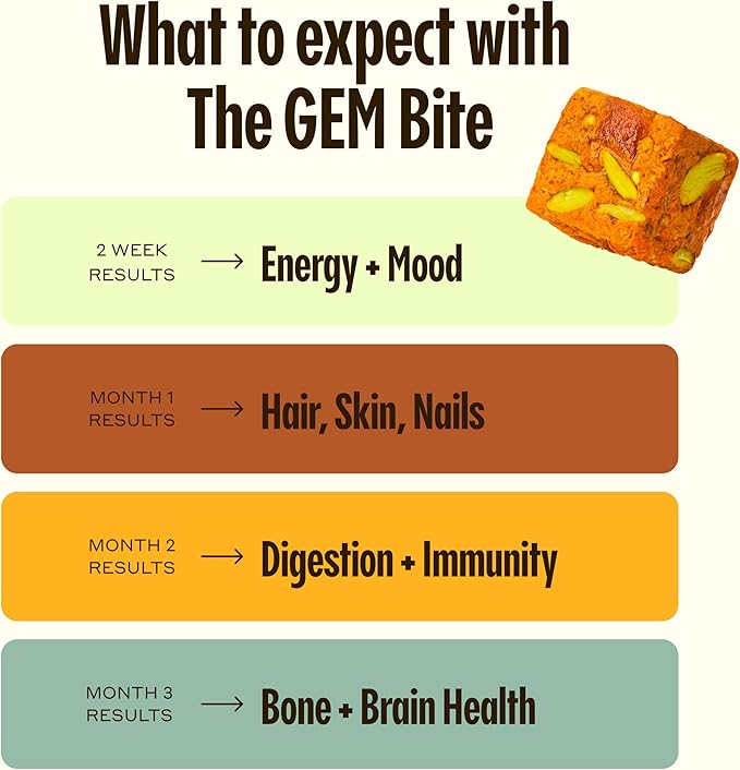 GEM Bite Daily Multivitamin for Women 20+ Vitamins 28 Serving