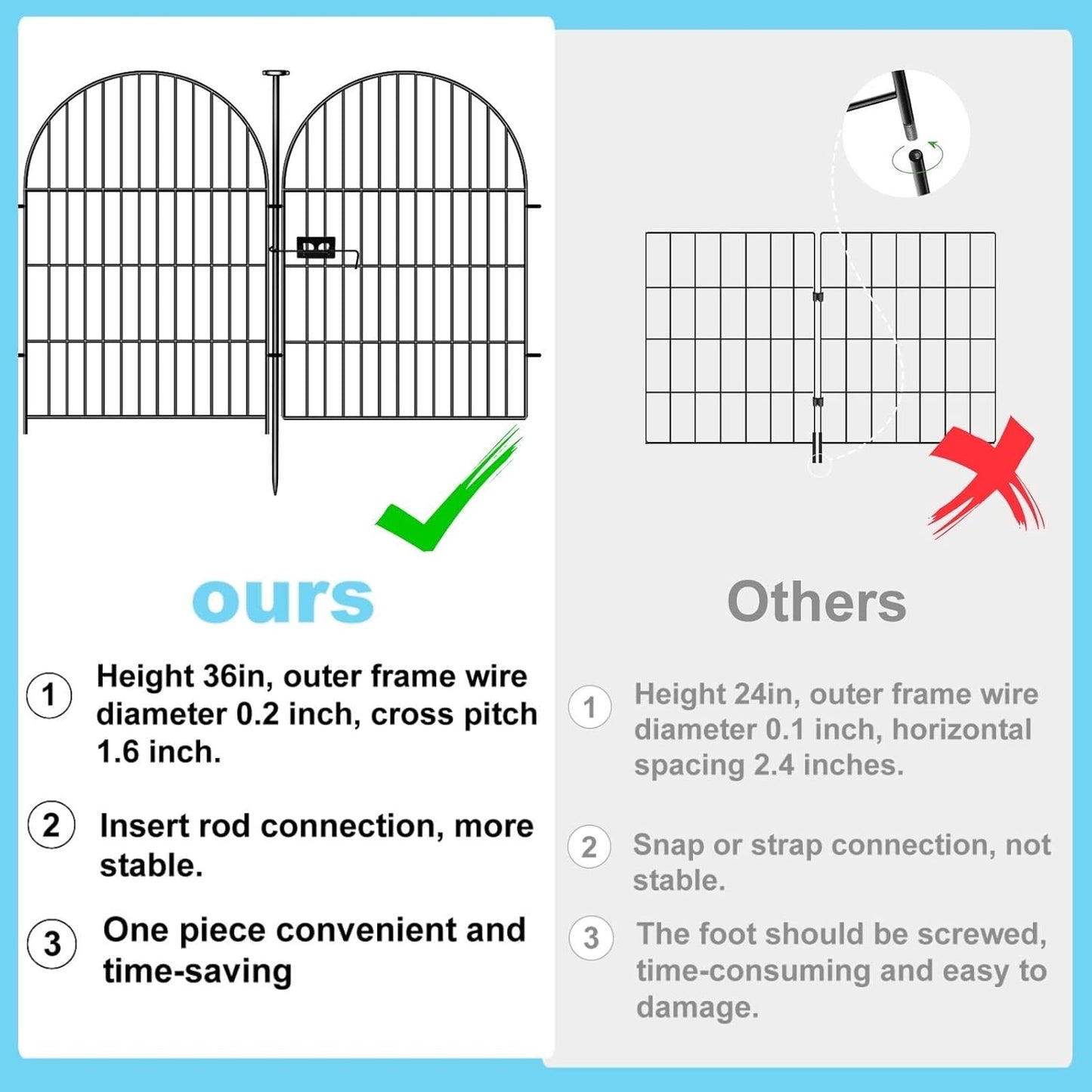 Garden Fence Border, 32 in(H) x17.5 Ft(L) 8 Panels, Tall Garden Animal Barrier Fence with Gate, Dog Fence Outdoor for Yard, Arched Rustproof Metal No Dig Fence, Flower Bed Fencing