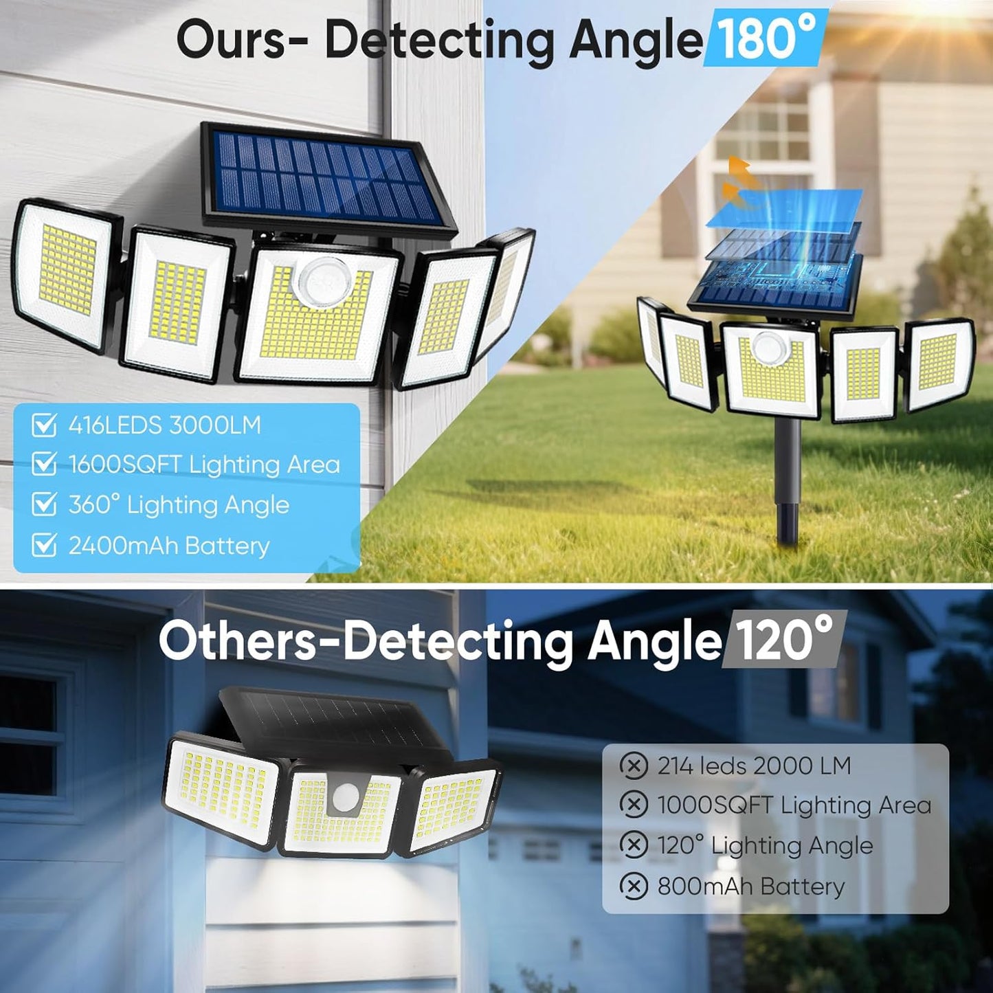 Solar Lights Outdoor Waterproof Motion Sensor with Stake - 2-in-1 In-Ground/Wall Mount, 416 LED 3000LM Super Bright 3 Brightness 3 Modes 360° Illumination Solar Security Lights for Outside, 1Pack