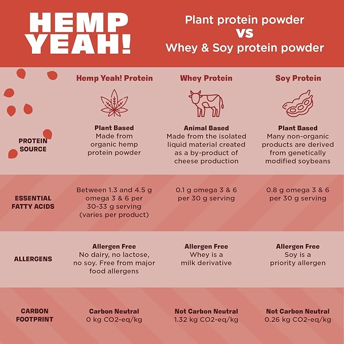 Manitoba Harvest Hemp Yeah! Organic Max Protein Powder, Unsweetened, 16oz; with 20g Protein and 4.5g Omegas 3&6 per Serving, Keto-Friendly, Preservative Free, Non-GMO, Packaging May Vary