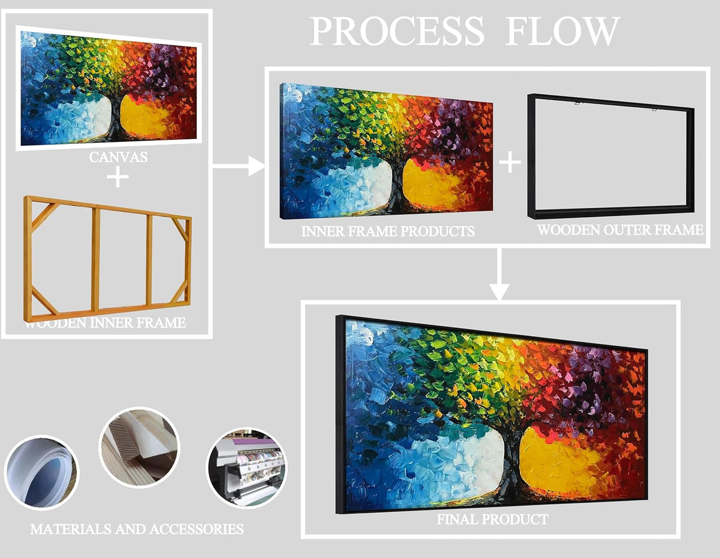 Hand Painted Colorful Tree Painting for Living Room - Bedroom Signs Wall Decor Above Bed - Large Framed Wall Art Size 29" x 59"