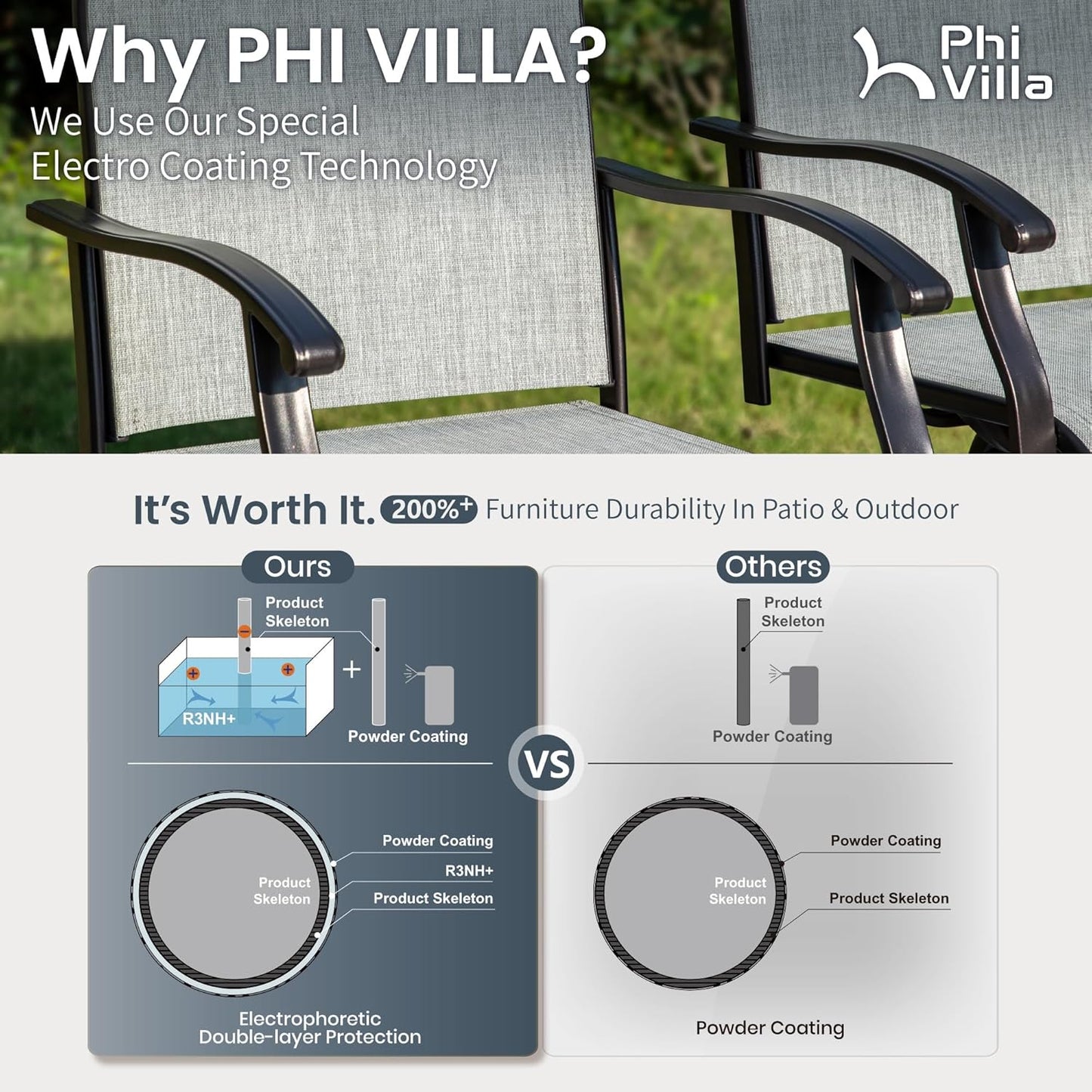 PHI VILLA 7 Piece High Top Patio Bar Set, Outdoor Bar Height Table and Chairs Dining Furniture Set with 6 Outdoor Swivel Bar Stools Grey & 1 Patio Bar Table for Garden, Yard, Terrace