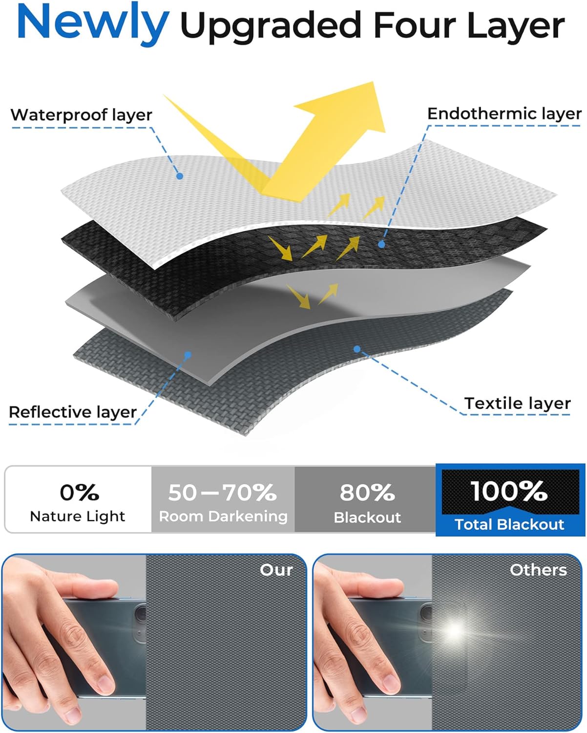 Sumobaby Blackout Curtains 50"x57" Portable No Drill Blinds for Windows with Heat-Resistant Magic Tapes,100% Black Out Window Cover,Window Shades Easy to Cut Fit for Bedroom,Dorm Room,Nursery(Gray)