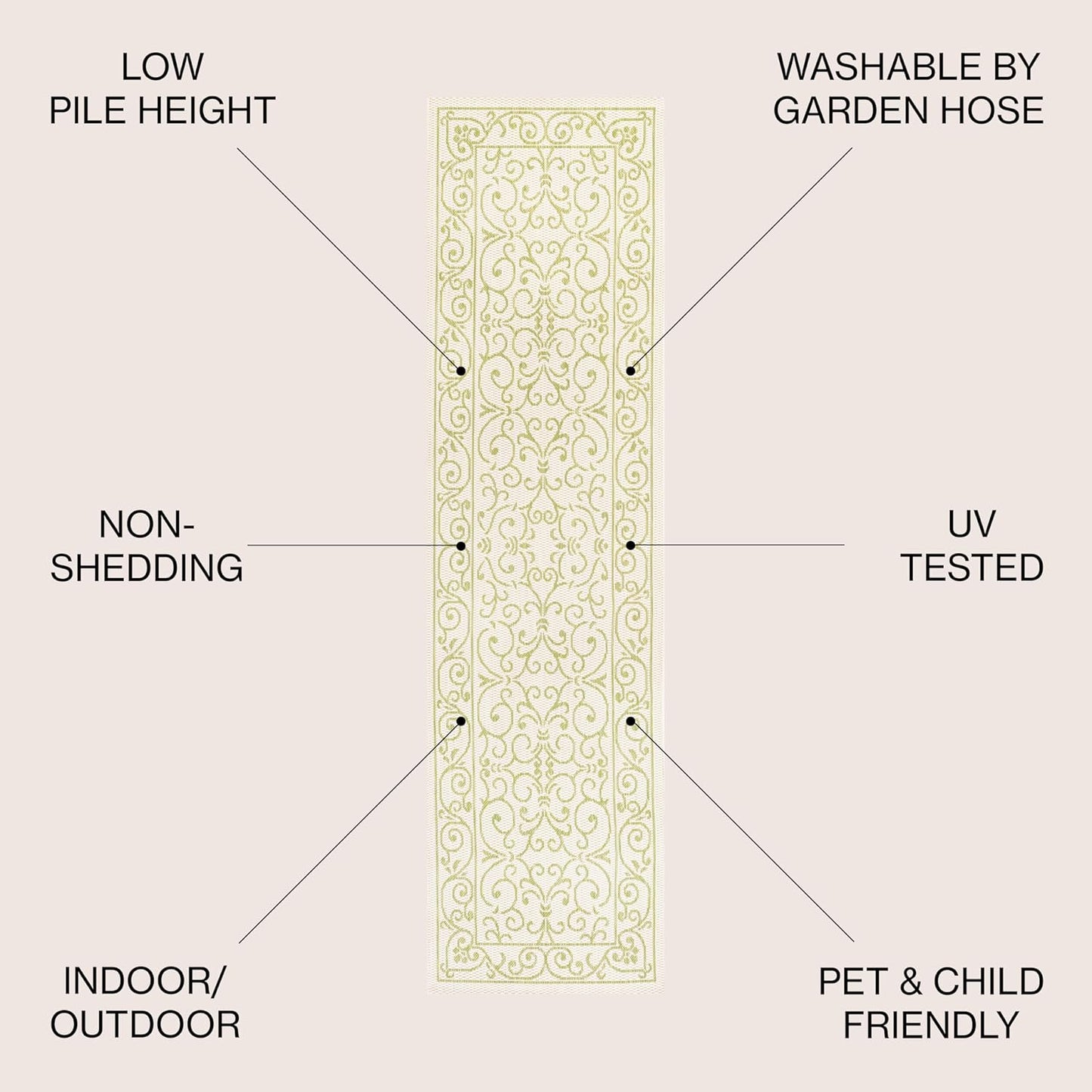 JONATHAN Y Vintage Filigree Indoor Outdoor Runner Rug 2X10 Cream/Green, Charleston Textured Weave for Backyard, Patio, Porch, Easy-Cleaning, High Traffic, Pet-Friendly, Non-Shedding (SMB106I-210)