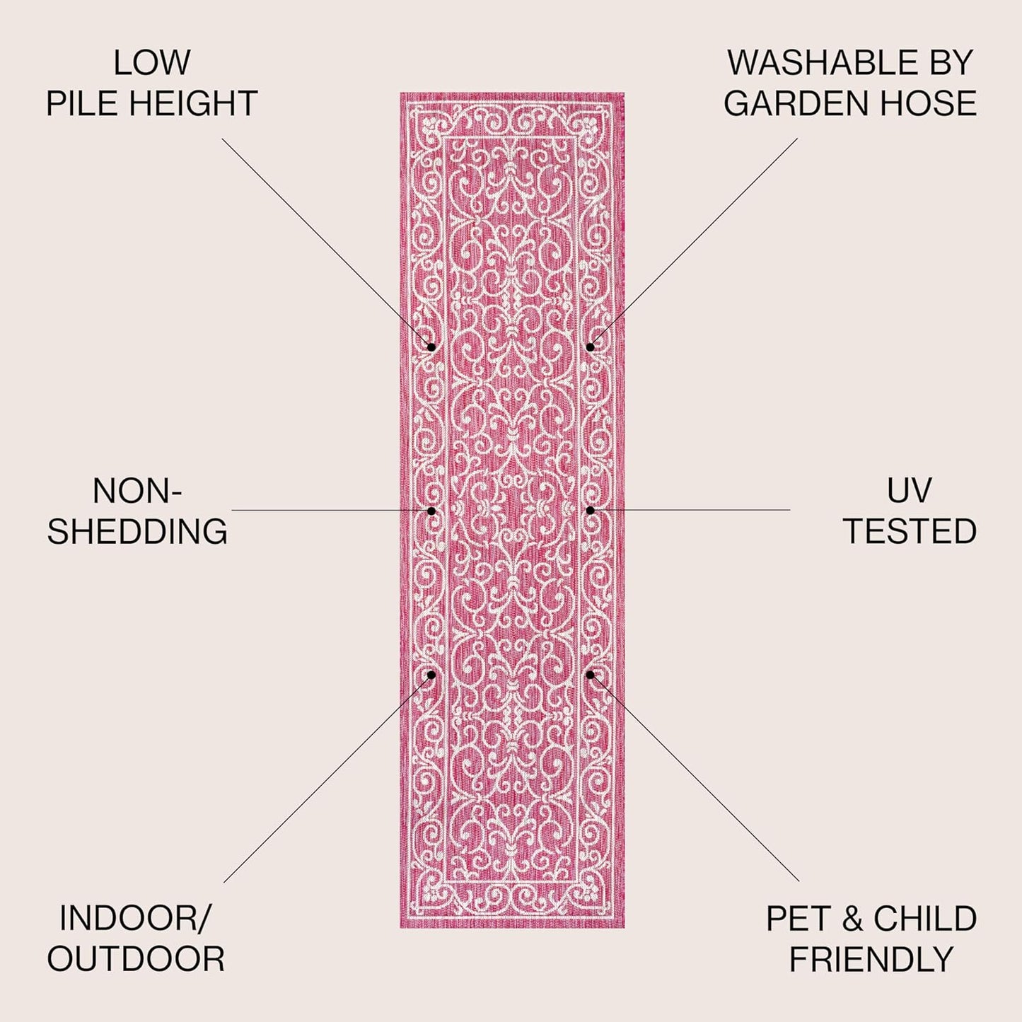 JONATHAN Y Vintage Filigree Indoor Outdoor Runner Rug 2X8 Fuchsia/Light Gray, Charleston Textured Weave for Backyard, Patio, Porch, Easy-Cleaning, Pet-Friendly, Non-Shedding (SMB106J-28)