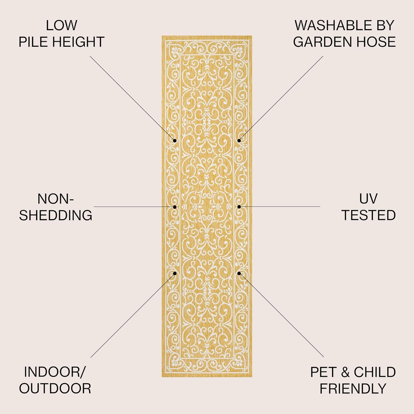 JONATHAN Y Vintage Filigree Indoor Outdoor Runner Rug 2X10 Yellow/Cream, Charleston Textured Weave for Backyard, Patio, Porch, Easy-Cleaning, High Traffic, Pet-Friendly, Non-Shedding (SMB106L-210)