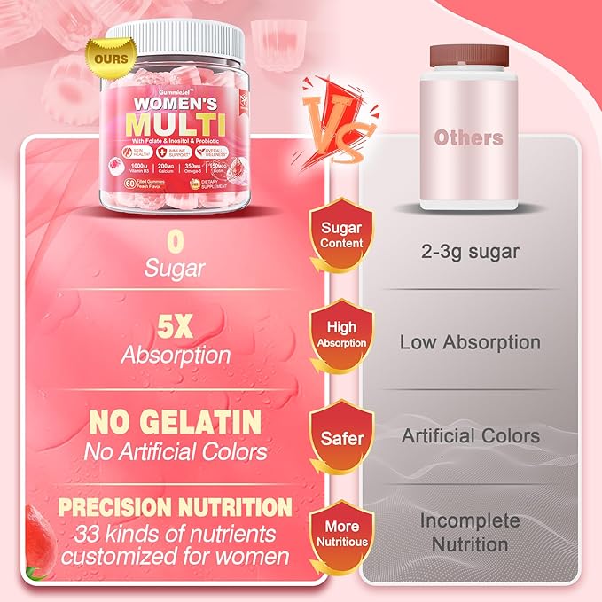 Sugar-Free Women's Multivitamin Gummies - Multivitamin Filled Gummies with Omega-3, Enzymes & Antioxidant Blend to Support Overall Health, Immunity, Hair, Nails & Skin Health. Womens Vitamins - 120 ct