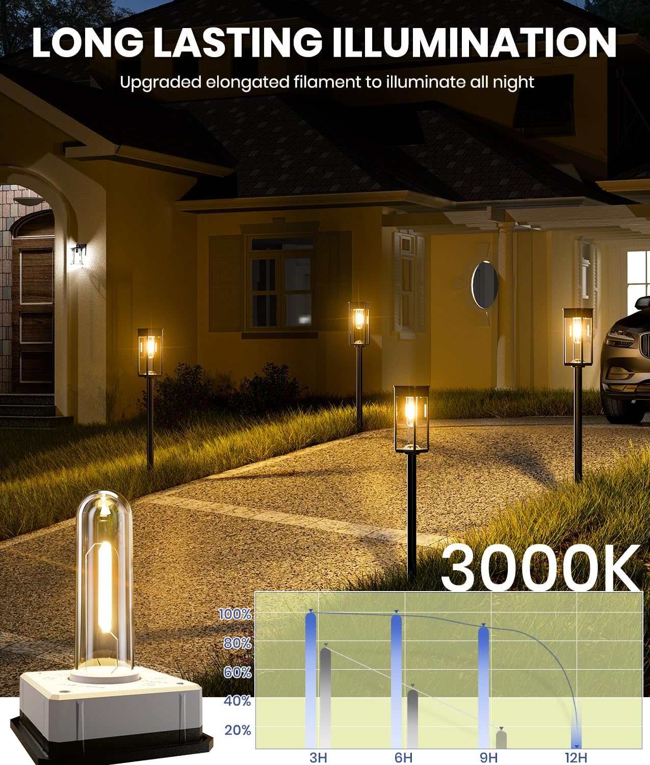 Solar Pathway Lights Outdoor, 2 Pack Solar Garden Lights IP65 Waterproof, Bright Pathway Light Solar Powered for Outside Yard Path Lawn Walkway Driveway Lighting Landscape Decor (Warm White)