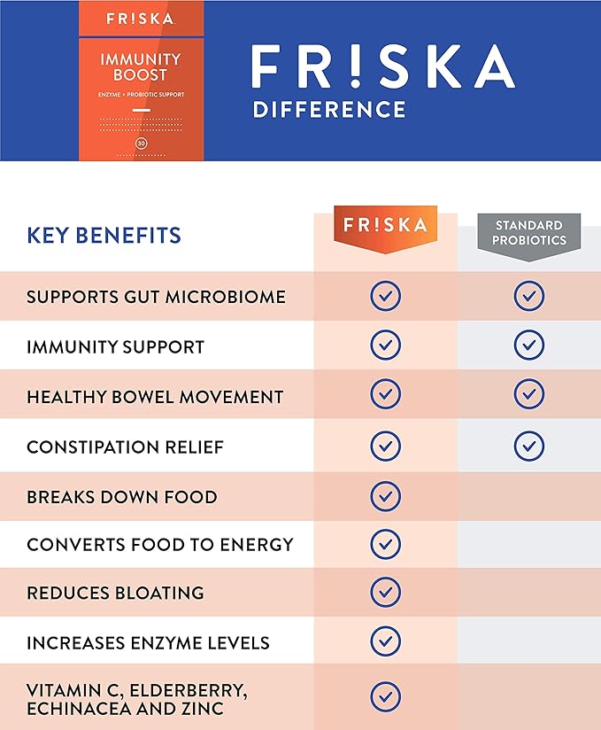 Friska Immunity Boost 30 Capsules